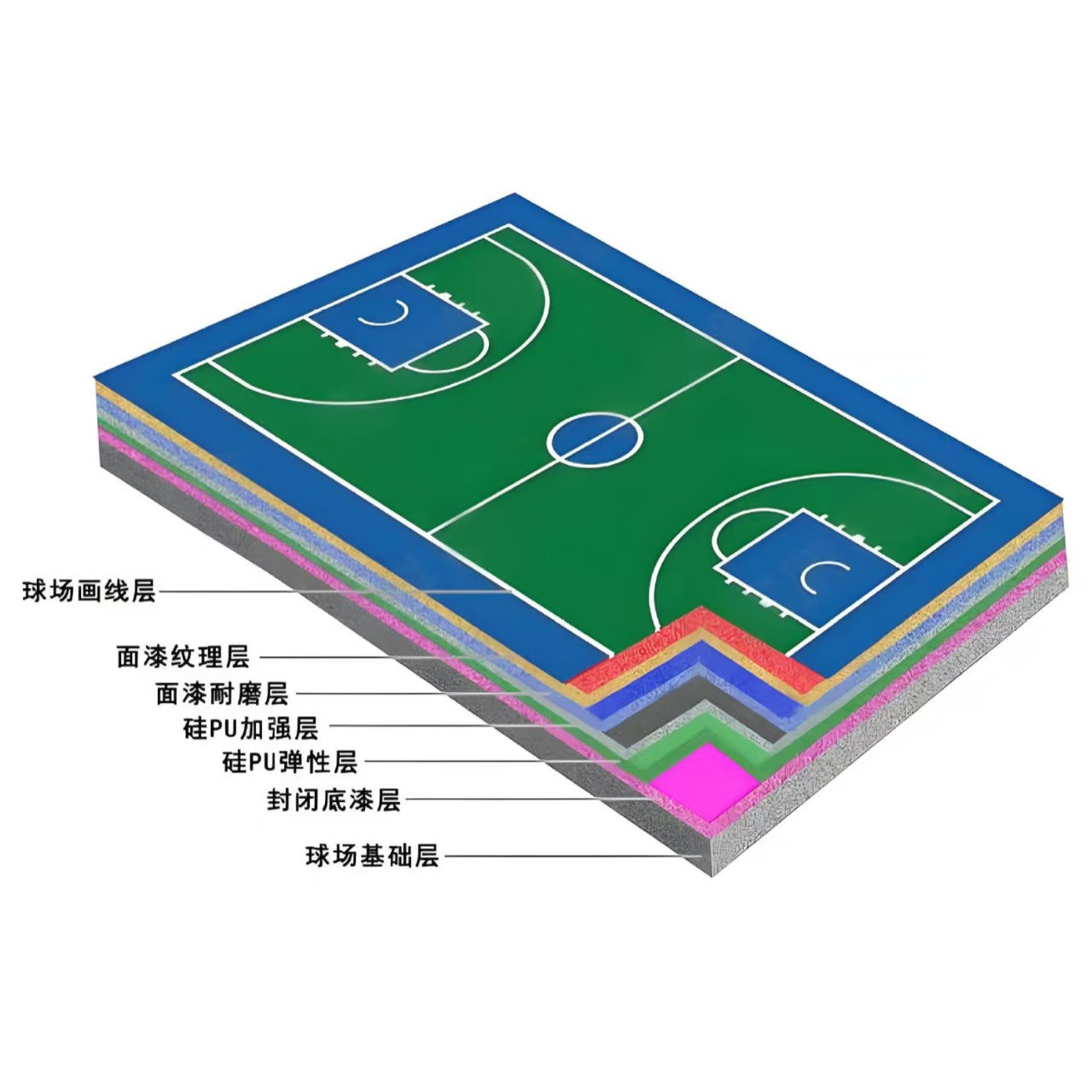 汉中市硅PU材料人造草坪 - 方案